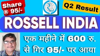 Rossell india share Demerger Latest news today [upl. by Sallad]