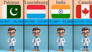 Doctor salary by county [upl. by Nimoynib]