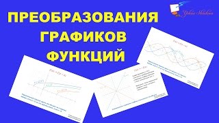 Преобразования графиков функций Математический справочник Алгебра 10 [upl. by Aneehs756]