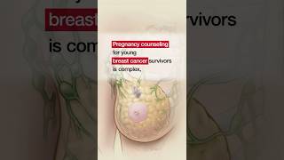 Pregnancy After Breast Cancer in Young BRCA Carriers shorts [upl. by Yebba]