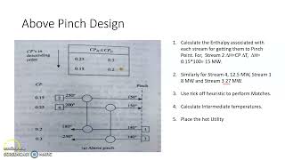 Pinch Design Method Example HEN [upl. by Pogue12]