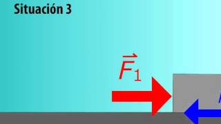 Fuerza de fricción estática y cinética [upl. by Tenneb]