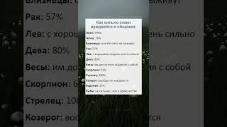 Как сильно знаки зодиака нуждаются в общении гороскоп таро астрология рек [upl. by Nodnarb]