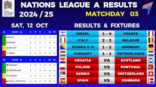 UEFA NATIONS LEAGUE A RESULTS  Matchday 3 • Nations League A Fixtures • UEFA Nations League 202425 [upl. by Milurd771]