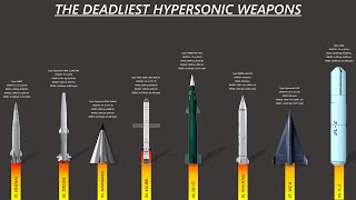 The 9 Hypersonic Missiles That Terrify The US [upl. by Naivatco334]