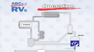 RV Refrigertor Operation [upl. by Scrogan]