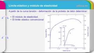 Límite elástico y módulo de elasticidad Modulo de Young [upl. by Akehsar575]