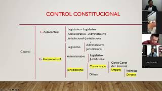 Clase 1 Introducción al juicio de amparo directo [upl. by Anej]