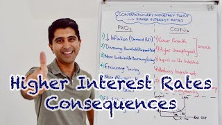 Y1 37 Contractionary Monetary Policy  Higher Interest Rates [upl. by Girardi]