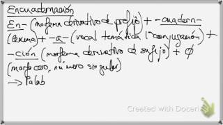 Análisis morfológico de «encuadernación» [upl. by Greene]