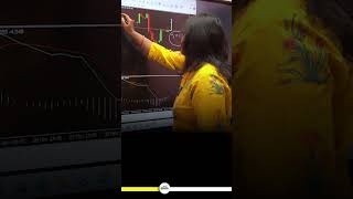 Nifty Prediction for Monday  2 December 2024  Weekly Market Analysis  Bank Nifty Tomorrow [upl. by Annael]