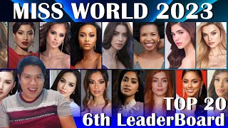 Miss World 2023  6th LeaderBoard TOP 20 [upl. by Ellenar]