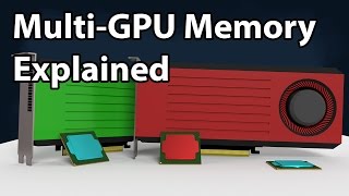 A New Perspective on MultiGPU Memory Management [upl. by Rothberg]