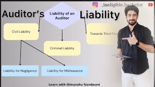 Liability of an Auditor  Auditing  ICAI  BCom Sem 6  VNSGU  learnwithhimanshunandwani [upl. by Kjersti]