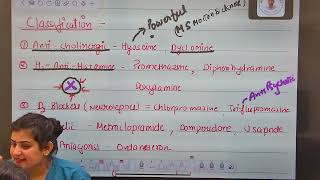 ANTI EMETIC DRUGS PHARMACOLOGY  nclexnursing norcet education biology nclexrn aiimsdelhi [upl. by Oterol]