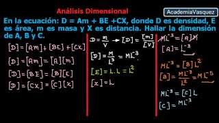 Análisis Dimensional Principio de Homogeneidad Ejercicio 5 [upl. by Petty941]