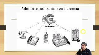 Polimorfismo basado en herencia teoria [upl. by Vivian]