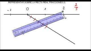 Representar Fracciones I [upl. by Nosnar]