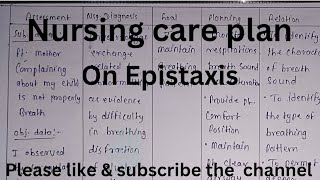 Nursing care plan on Epistaxis [upl. by Airdnoed]