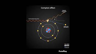 COMPTON SCATTERING DIAGRAM [upl. by Leidba]