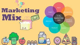 What is Marketing Mix [upl. by Donnelly450]