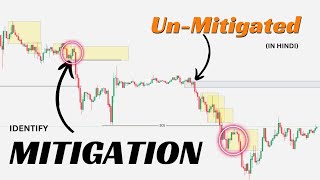 Identify Mitigated and unmitigated candle  Mitigation liquidity concept in hindi [upl. by Lamont]