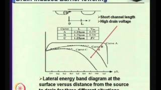 Mod01 Lec21 Leakage Power Dissipation [upl. by Odrick]