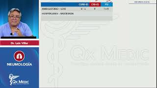 Neumonía ESTRATIFICACION INDICE DESCRIPCIONCURB 65PSI NEUMOLOGÍA QX MEDIC [upl. by Llerroj]