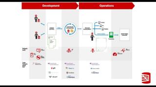 Redgate DLM Demo with Migrations in SQL Source Control 5 [upl. by Aicargatla]