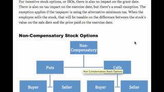 Compensatory vs NonCompensatory Stock Options [upl. by Worthington]