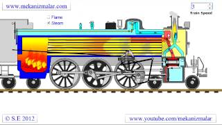 Animated Steam Locomotive dedicated to CSR 3463 Project [upl. by Dace]