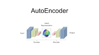 Giải thích đơn giản về AutoEncoder là gì và code autoencoder bằng torch với python [upl. by Iramo797]