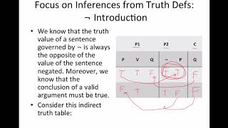 quotLanguage Proof and Logicquot Chapter 6 Focus on Understanding Intro and Elim Rules [upl. by Tumer357]