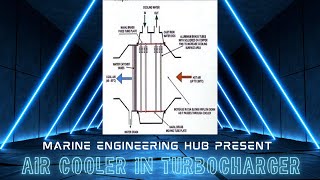 AIR COOLERCONSTRUCTIONDESIGNADVANTAGEFUNCTIONWATER SEPERATORTURBOCHARGER SYSTEM [upl. by Wahkuna359]