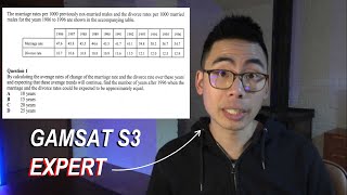 How to Solve GAMSAT Math Questions  Linear Extrapolation [upl. by Curren832]