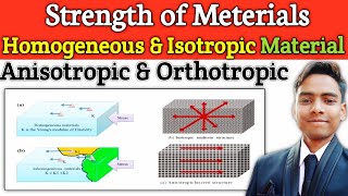 Homogeneous Isotropic Anisotropic amp Orthotropic Materials in hindi Mechanical Advisor [upl. by Naxela676]