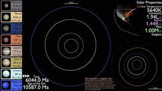 History and Future of the Solar System [upl. by Meekyh]