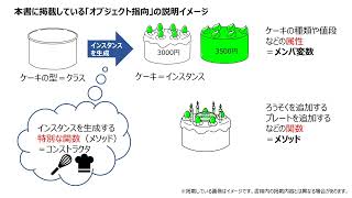 【書籍紹介】20252026 基本情報技術者 科目Bの重点対策 [upl. by Pegg253]