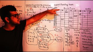 SLR  1  Parser in Compiler Design 🔥🔥 [upl. by Evelc]