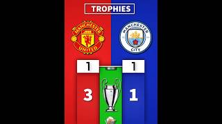 Trophies  Man City 🆚 Man United 👑🏴󠁧󠁢󠁥󠁮󠁧󠁿 manchesterunited mancity [upl. by Onailerua]