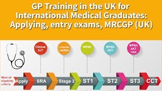 GP Training in the UK for International Medical Graduates IMGs [upl. by Dode]