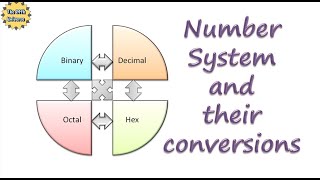 Number System and their Conversions [upl. by Ayad]