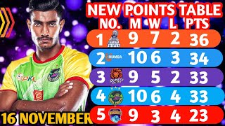 PKL Points Table 2024 After PATNA VS BENGAL Match  Pro Kabaddi Season 11 Points Table [upl. by Pfister]