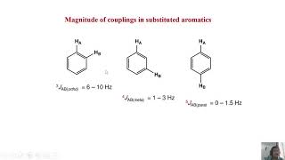 Geminal and Vicinal couplings [upl. by Attena]