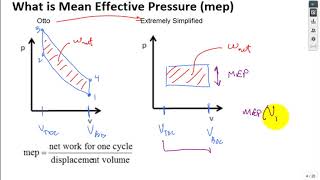 mean effective pressure internal combustion engine [upl. by Winne]