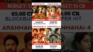 Aranmanai VS Aranmanai 2 Vs Aranmanai 3 vs Aranmanai4 Movie aavesham sundarc aranmanai4srikanth [upl. by Atenaz]