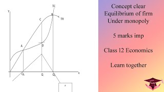 Class 12 Economics concept clear about Equilibrium of firm under monopoly 5 marks important [upl. by Doralynne687]