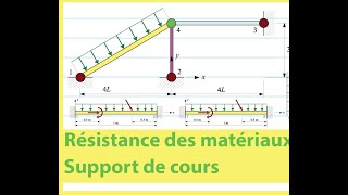 Tracé des efforts V Mf  Méthode analytique [upl. by Zink]