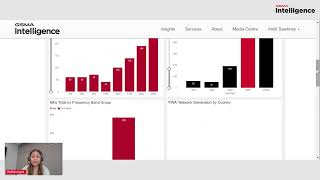 Mastering Spectrum Insights Spectrum Navigator Demo [upl. by Uund]