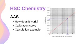 Atomic Absorption Spectroscopy AAS How It Works amp Example  HSC Chemistry [upl. by Colb]